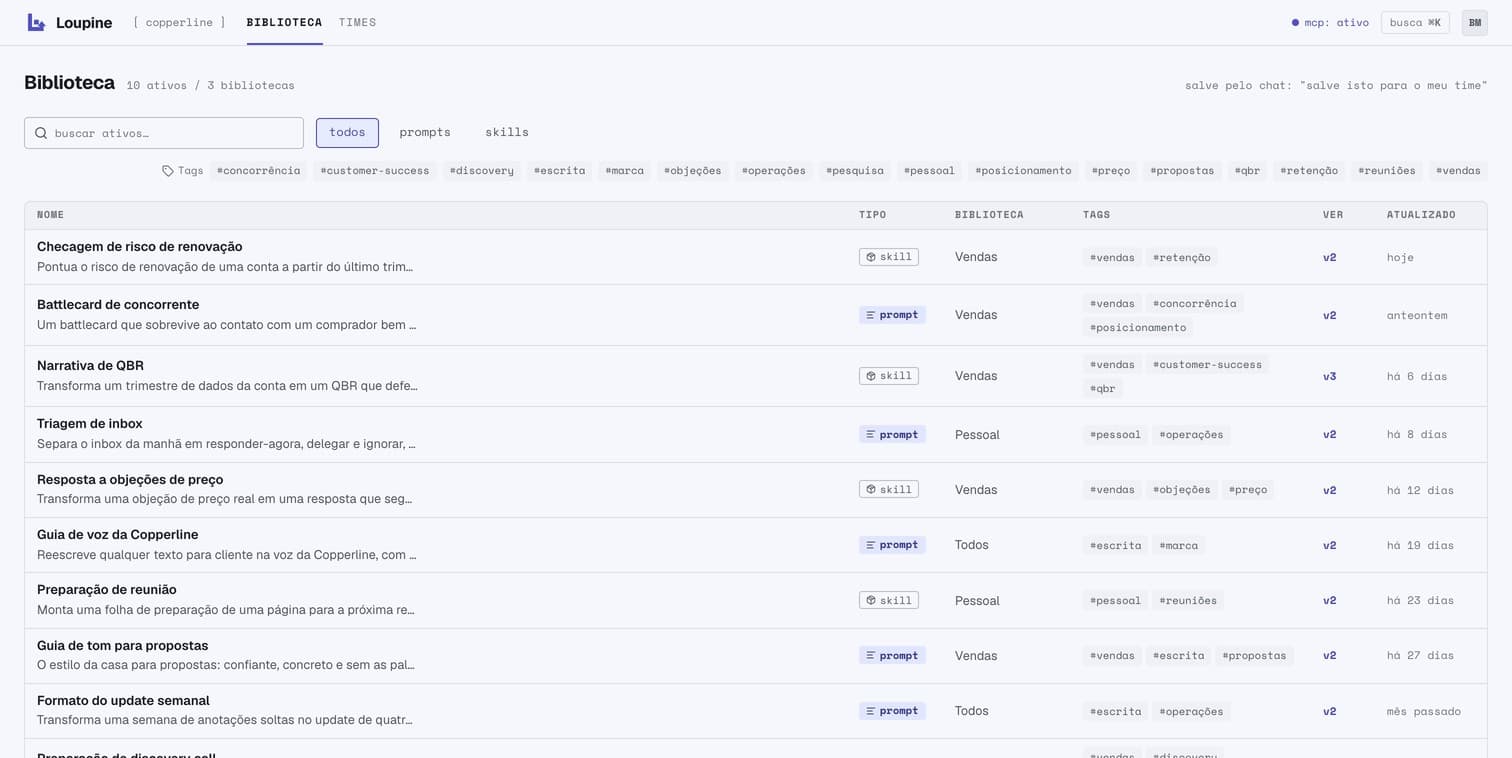 Captura de tela real da biblioteca do Loupine: ativos pessoais e do time de Vendas, com skills, prompts e tags.